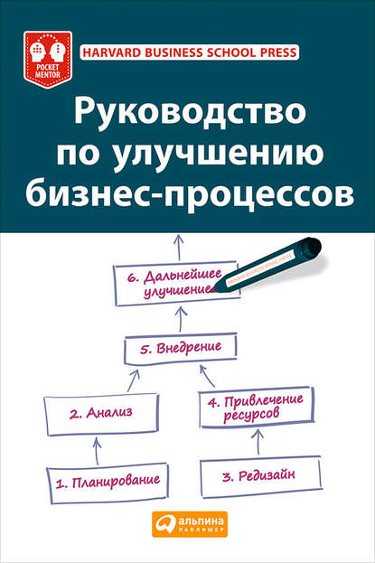 Руководство по улучшению бизнес-процессов — Коллектив авторов