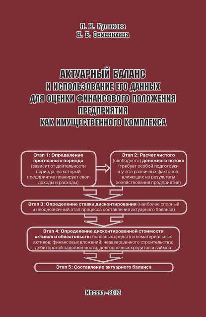 Актуарный баланс и использование его данных для оценки финансового положения предприятия как имущественного комплекса — Лидия Ивановна Куликова