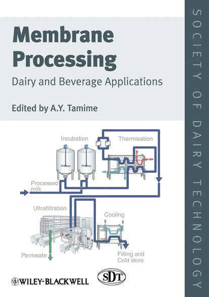 Membrane Processing — Группа авторов