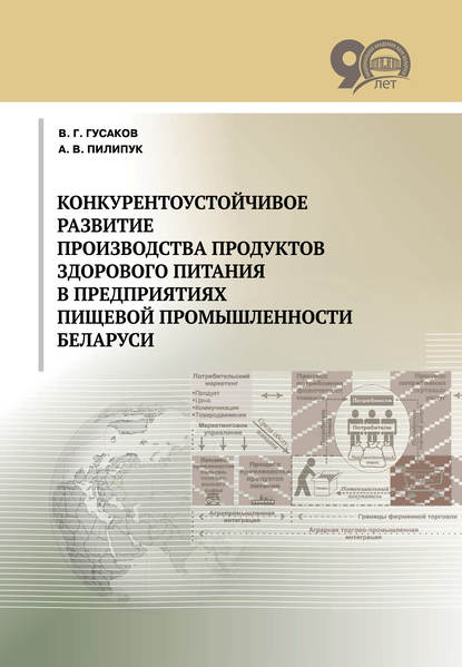 Конкурентоустойчивое развитие производства продуктов здорового питания в предприятиях пищевой промышленности Беларуси — А. В. Пилипук